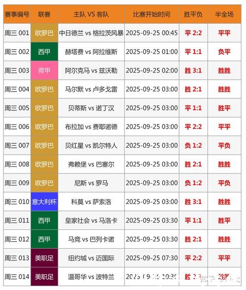 世界杯投注技巧深度剖析 世界杯投注技巧深度剖析