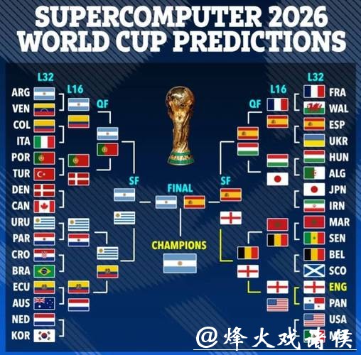 2026年世界杯下注指南及策略分析 2026年世界杯下注指南及策略分析