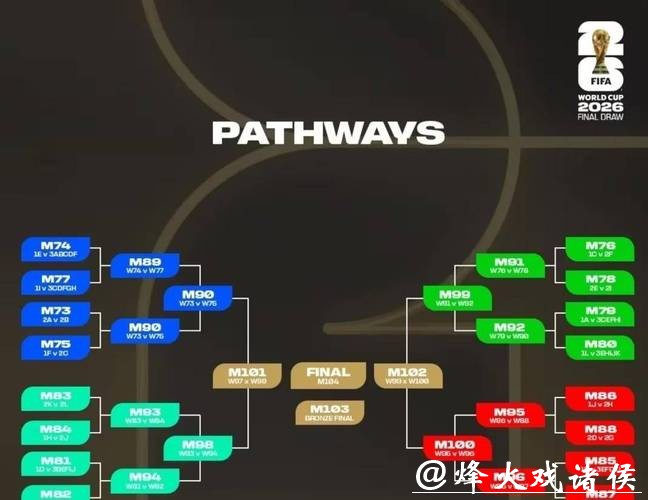 2026年世界杯下注指南及策略分析 2026年世界杯下注指南及策略分析