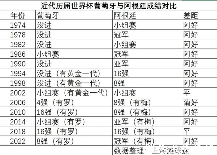 世界杯球队实力全面对比