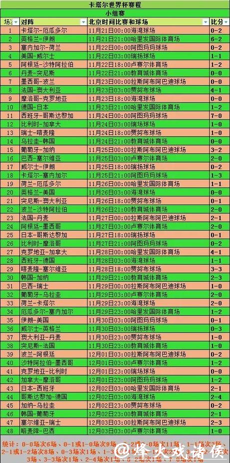 全面汇总世界杯比分统计网站