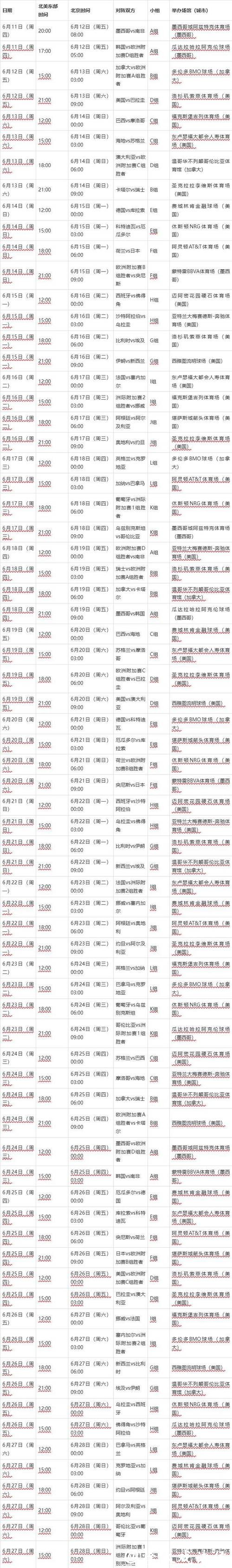 2026年世界杯赛程完整解读