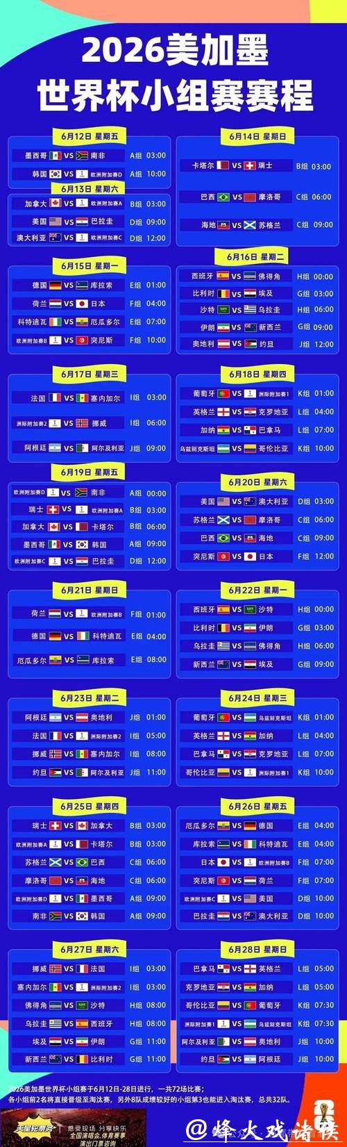 2026年世界杯赛程完整解读